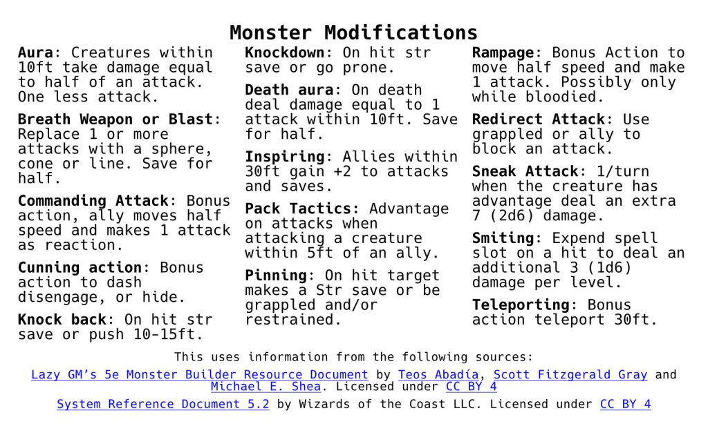 5e Monster Card back describing how to give monsters abilities.